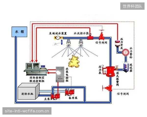 传统水喷淋系统为何正在被体育中心地下停车场快速清退？